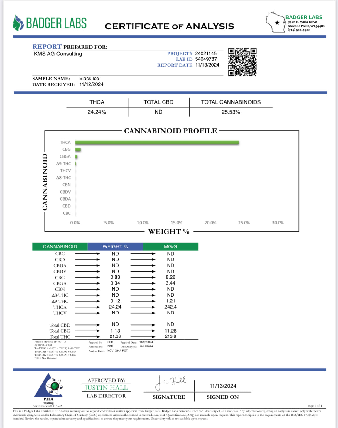 THCA BLACK ICE- HYBRID THCA FLOWER - 24.24%