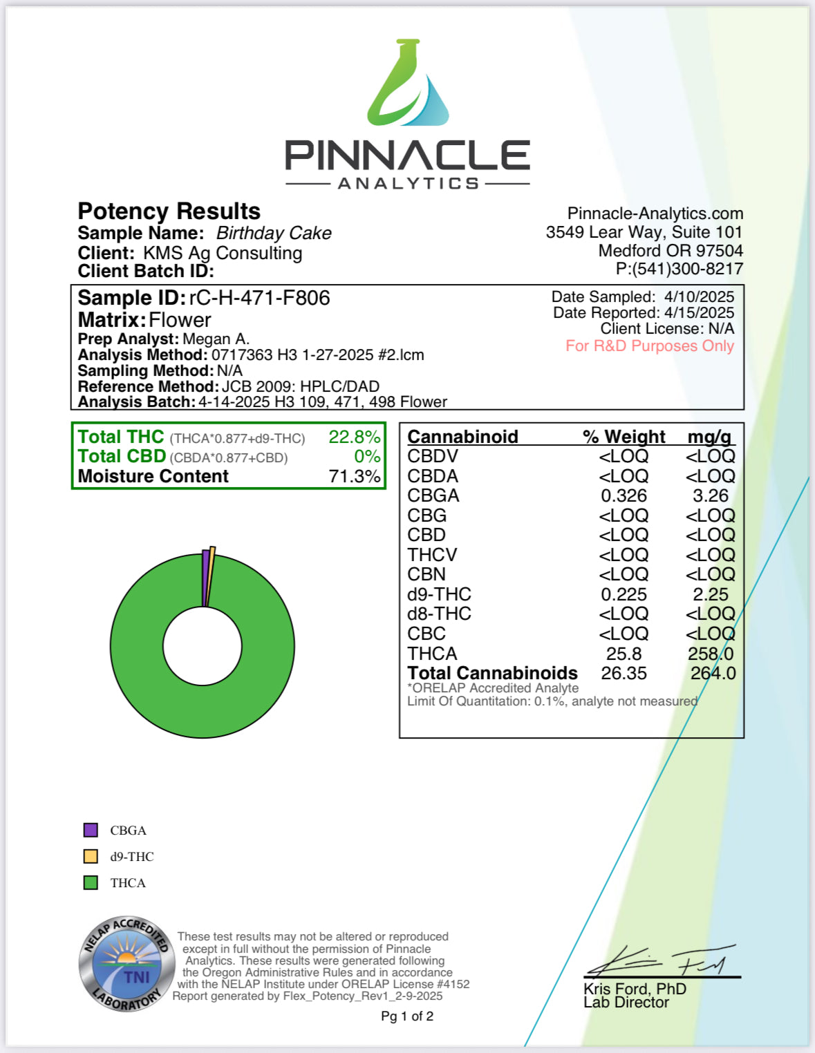 BIRTHDAY CAKE -INDICA- THCA FLOWER 22.8%