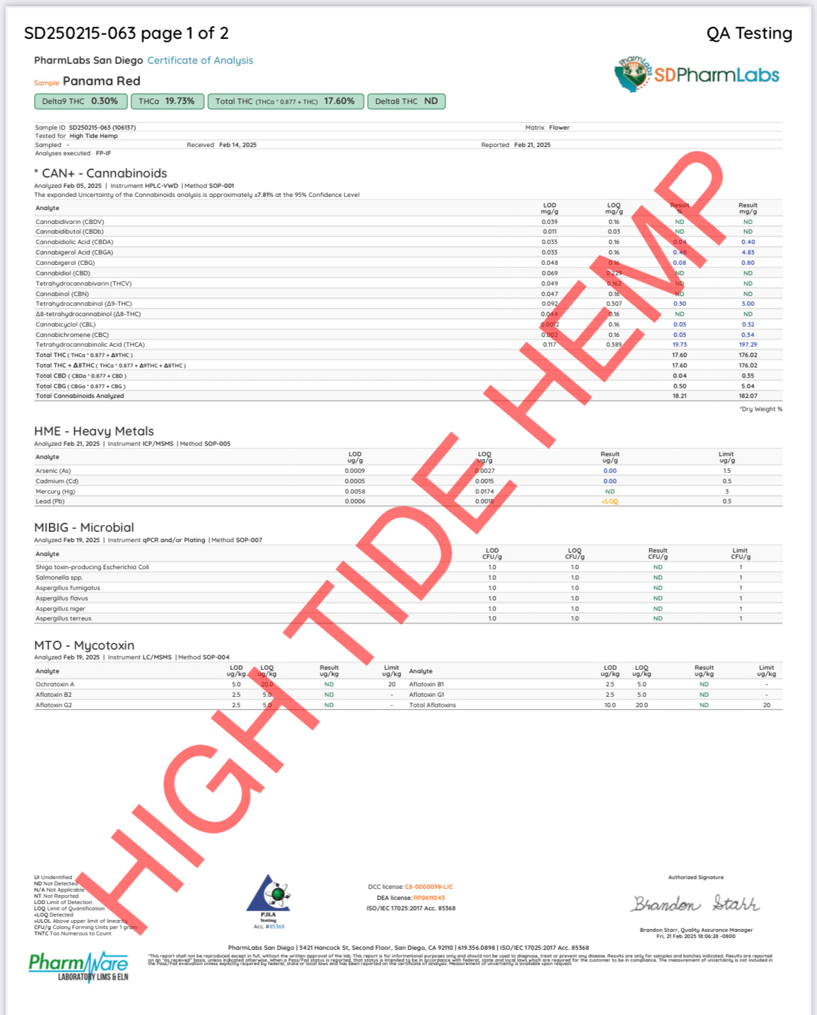 THCA PANAMA RED- SATIVA FLOWER - 19.73%