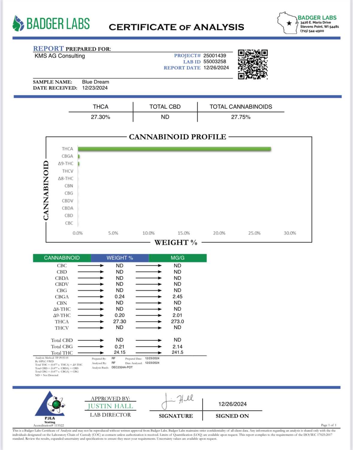 THCA BLUE DREAM- HYBRID- THCA FLOWER- 27.30%