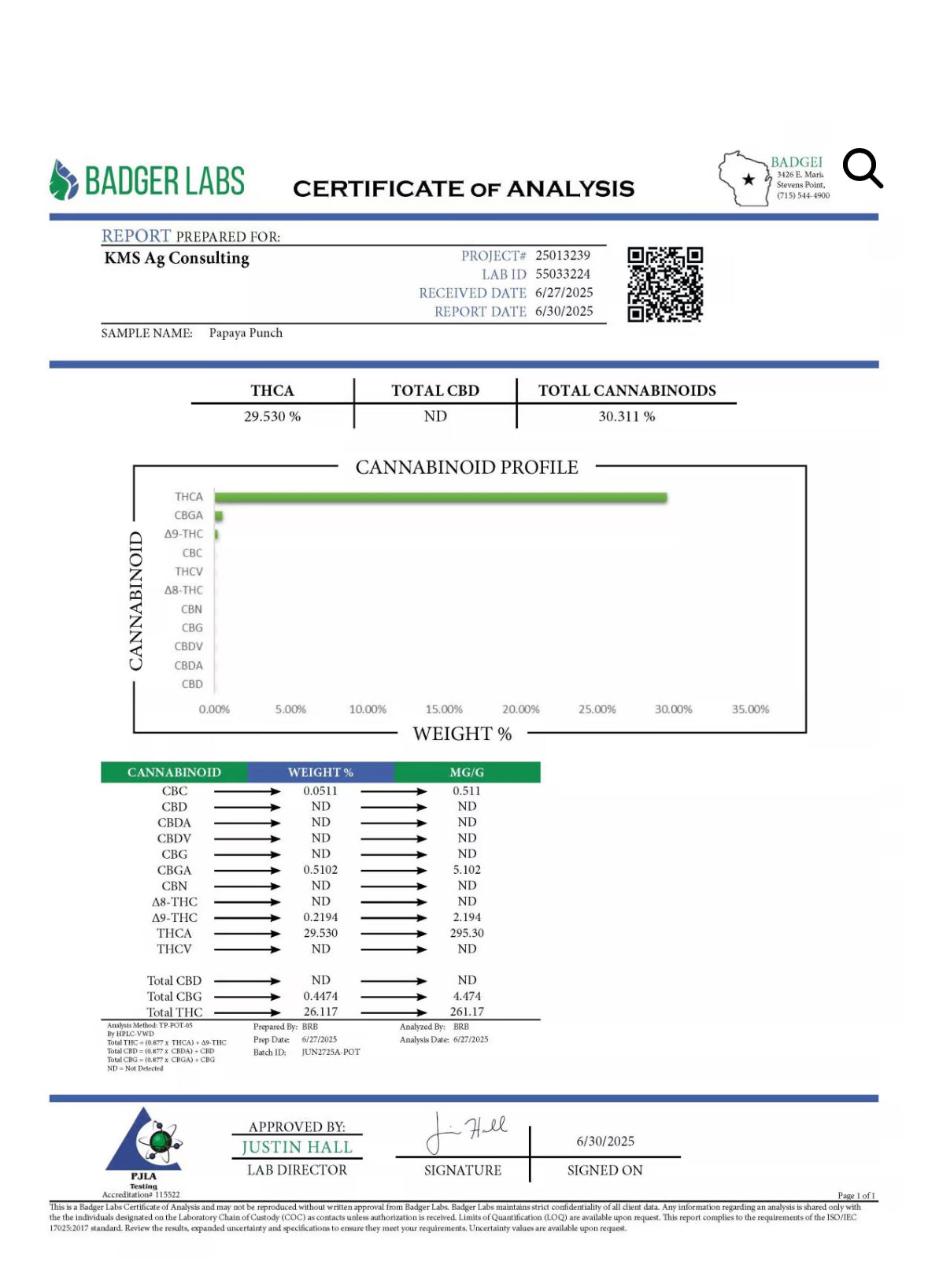 Papaya Punch - Indica Hybrid