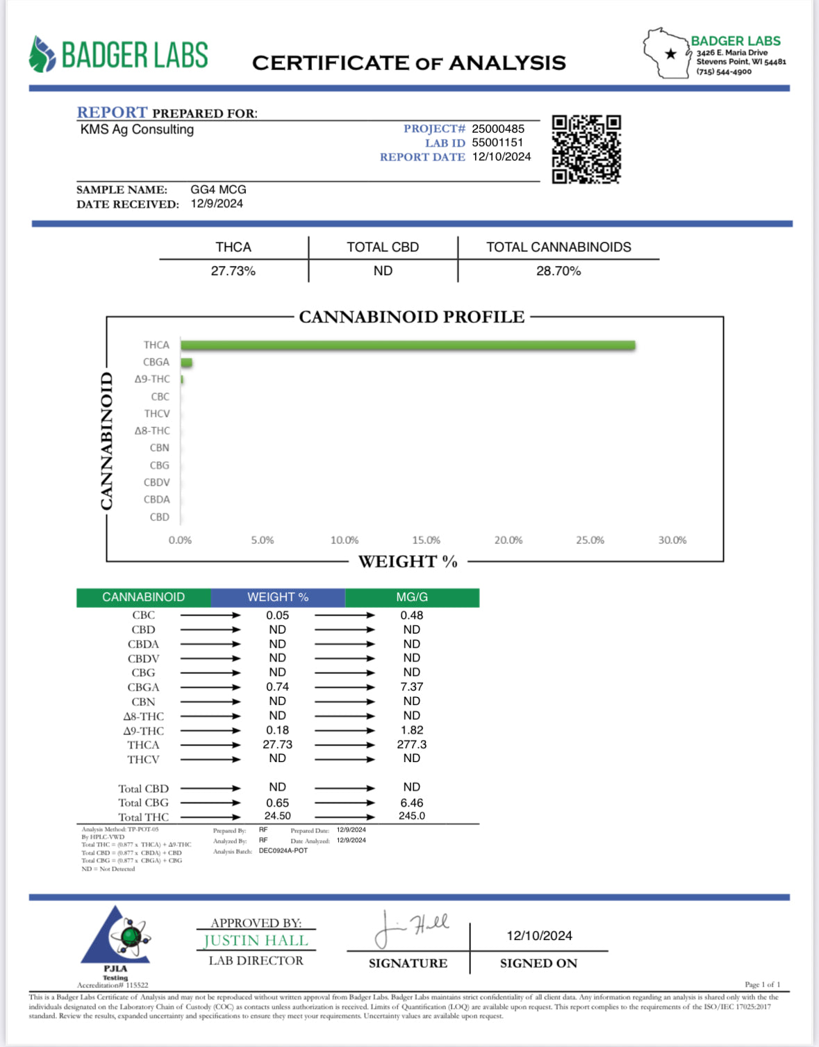 GORILLA GLUE #4- INDICA - THCA FLOWER - 29.14%